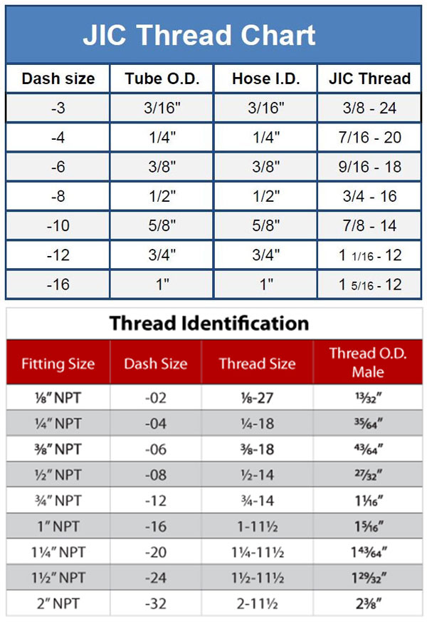 Click for JIC Thread Chart